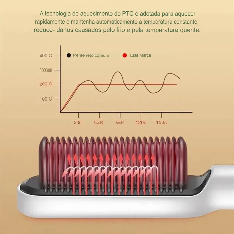 Escova elétrica alisadora de cabelo, íons negativos, não machuca o cabelo, 5 engrenagens, temperatura, termostática, aquecimento ptc, escova de cabelo elétrica